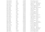 clean and standardize your messy dataset in excel sql or python